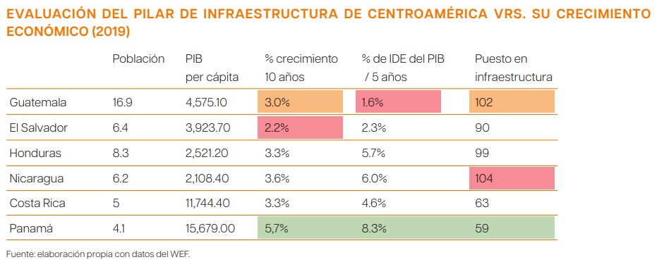 Importancia de los proyectos en alianzas público privadas para el ...